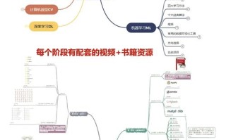 人工智能教育教什么，人工智能教育学什么