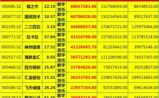 002094是区块链吗，区块链龙头股票2019