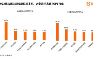 大数据系统应用研究 - 大数据系统理论