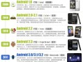 google新闻，Google新闻全文 RSS