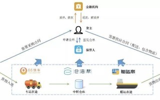 区块链工作原理，区块链工作原理及应用