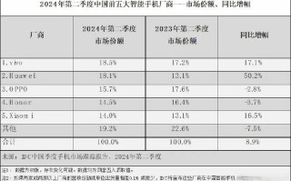 国内大数据企业排名，国内大数据企业排名