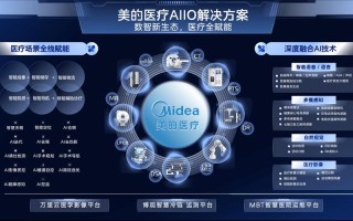 人工智能机器人医疗 - 人工智能医疗器械创新合作平台官方网站
