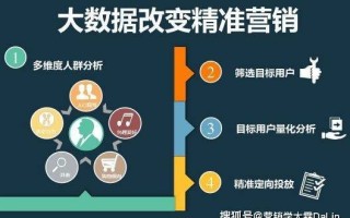 大数据精准营销软件 - 推荐比较好的大数据精准营销系统