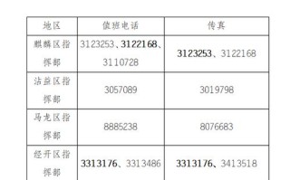 曲靖新闻777电话多少 - 曲靖电视台新闻电话号多少