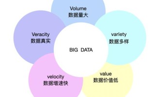 大数据特征包括哪些，大数据特征