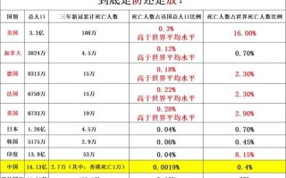 全球每天疫情大数据，全球疫情每天统计