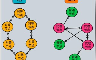 区块链助手项目介绍 - 区块链小助手app