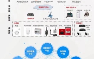 大数据区块链云计算 - 大数云区块链技术是什么