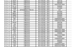 集宁大数据招聘信息，集宁招聘信息最新招聘2021