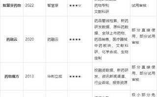 大数据常用哪些数据库（大数据平台常用的数据库类型）