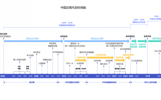 美图区块链开发时间链，美团 区块链