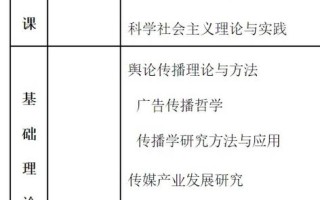 新闻学和传播学 - 新闻学和传播学哪个好