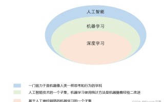 人工智能概论名词解释 - 人工智能概论名词解释题