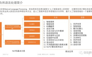 人工智能自然语言（人工智能自然语言处理领域的应用）