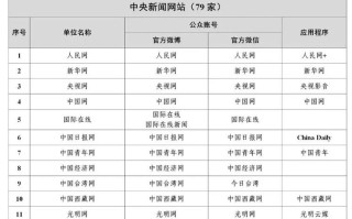 中国教育新闻网，中国教育新闻网是国家级媒体吗