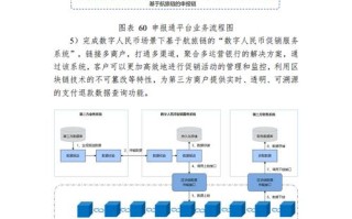 中信银行区块链供应链 - 中信银行供应链产品