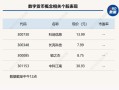 大数据分析股票，大数据分析股票有哪些