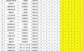 新闻学专业大学排名 - 中国新闻学专业大学排名