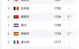 国足最新消息新闻 - 国足最新资讯