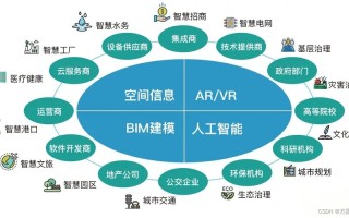 智慧城市大数据 - 智慧城市大数据与人工智能