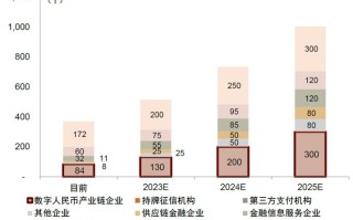 swift区块链试点 - 全球首家区块链银行