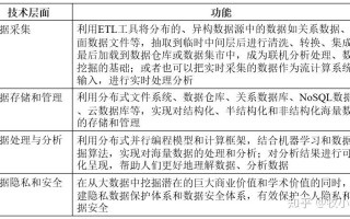 大数据的主要特征表现为（大数据的特征主要包括）