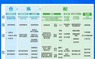 区块链借鉴文献，区块链的借鉴文献