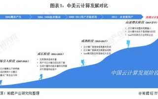 大数据发展现状 - 大数据发展现状的新闻