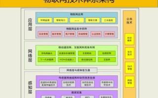 大数据实训心得体会 - 大数据实训心得体会500字