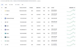 关于区块链世界数字货币交易平台的信息