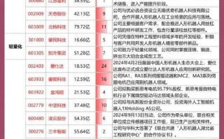 区块链数字货币概念股票（区块链数字货币概念股票有哪些）