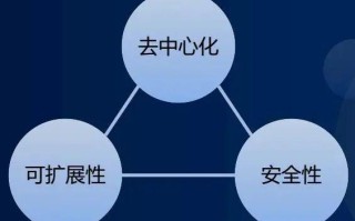 区块链去中心化是去除 - 什么是区块链去中心化