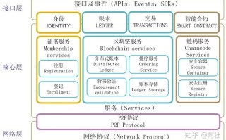 区块链数字信息平台（区块链数字平台是真的吗）