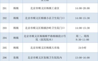 北京核酸大数据怎么 - 北京大数据核酸检测