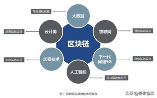 区块链洗牌套路游戏 - 区块链洗盘是什么意思