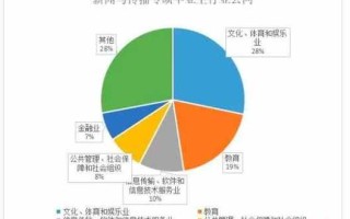 新闻采编与制作，全媒体新闻采编与制作