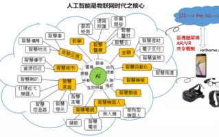 有关人工智能还有什么（人工智能还有哪些）