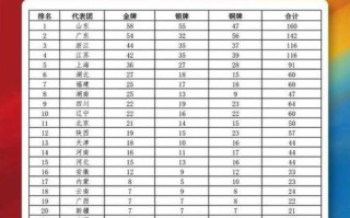 新浪体育新浪新闻 - 新浪体育新浪网页