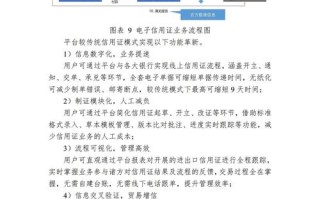 上海股交中心区块链项目，上海股交中心其主要职能包括