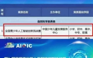 国内人工智能有哪些竞赛 - 国内人工智能有哪些竞赛名单