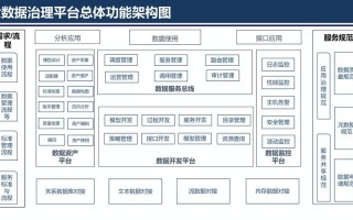 大数据平台建设需求 - 大数据平台搭建与使用的需求分析