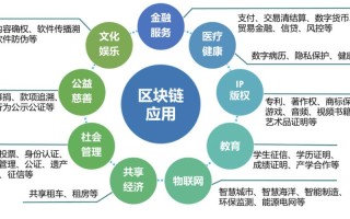 区块链有哪些特征（区块链都有哪些特征）