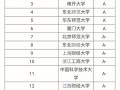 考研大数据专业有哪些学校 - 考研 大数据专业