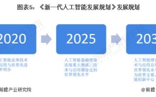 新一代人工智能 - ai人工智能