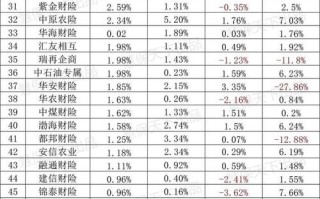 中国太保区块链公司（中国太保区块链公司简介）