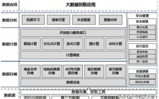 支持大数据基础的是，支持大数据的业务基础是