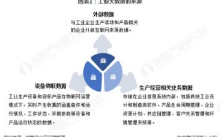 大数据的作用，大数据的作用和使用场景