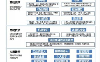 人工智能的应用领域（人工智能的应用领域包括什么）
