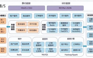 大数据处理关键技术，大数据处理关键技术是什么
